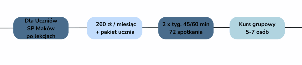 Angielski dla dzieci Maków – kurs 7–14 lat | WhyKa
