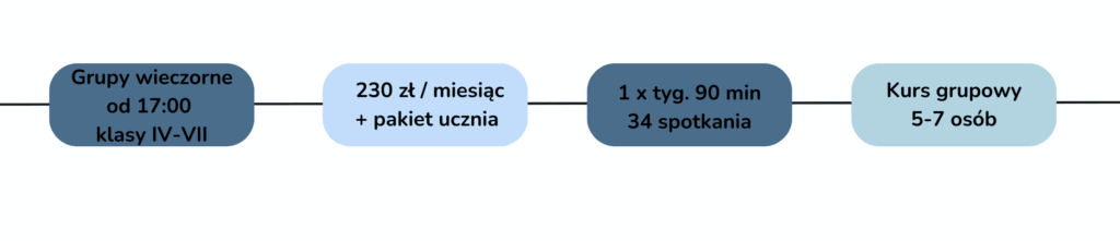 Angielski dla dzieci Maków – kurs 7–14 lat | WhyKa
